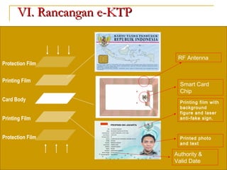 E ktp | PPT