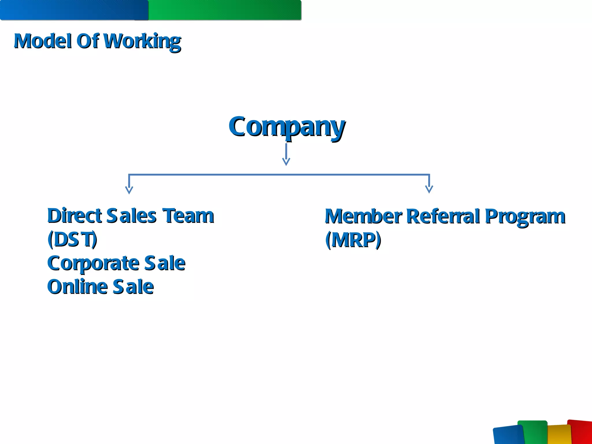 Model Of Working Company Direct Sales Team  (DST) Corporate Sale Online Sale Member Referral Program (MRP) 