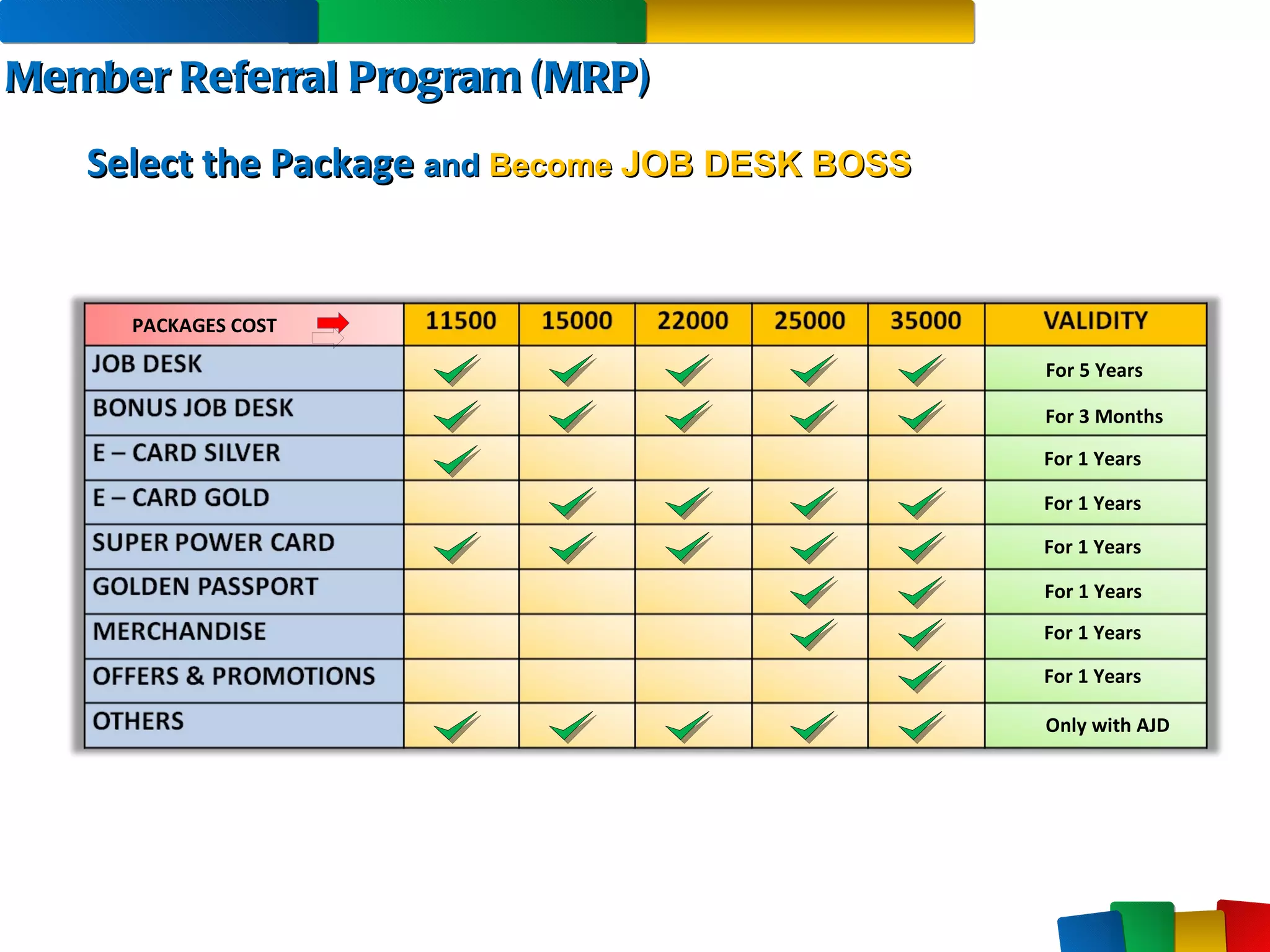 Member Referral Program (MRP) Select the Package  and  Become  JOB DESK BOSS For 5 Years For 3 Months For 1 Years For 1 Years For 1 Years For 1 Years For 1 Years For 1 Years Only with AJD PACKAGES COST 