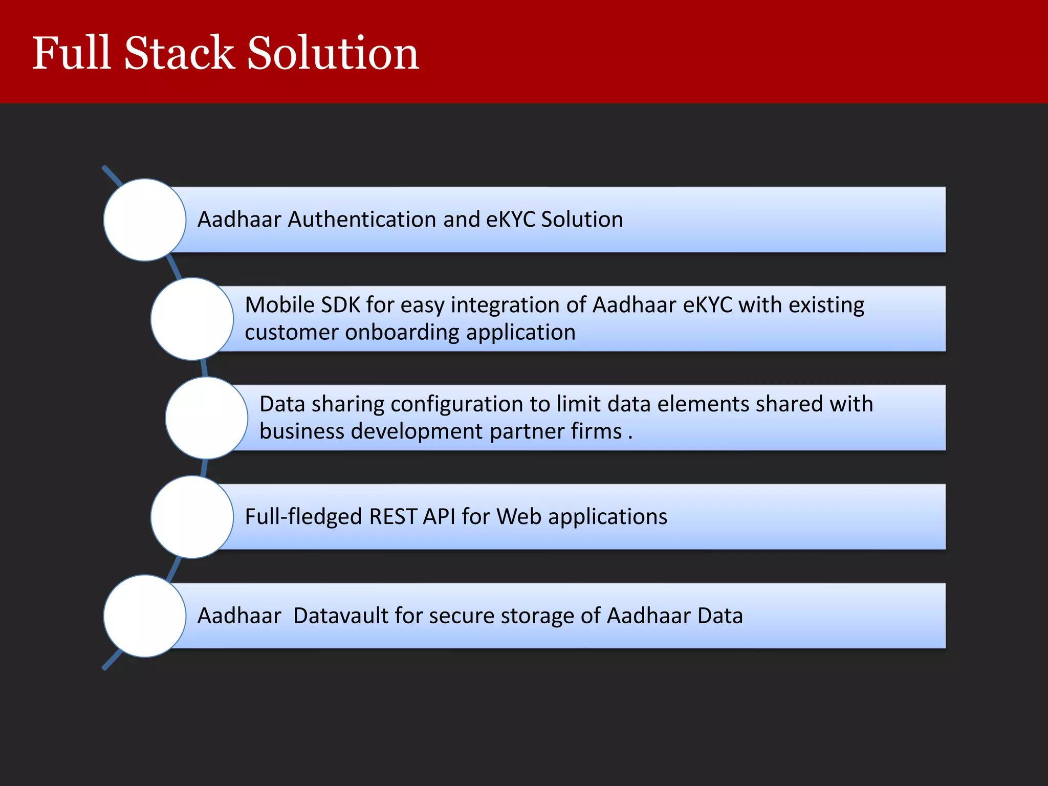 Full Stack Solution
Aadhaar Authentication and eKYC Solution
Mobile SDK for easy integration of Aadhaar eKYC with existing
customer onboarding application
Data sharing configuration to limit data elements shared with
business development partner firms .
Full-fledged REST API for Web applications
Aadhaar Datavault for secure storage of Aadhaar Data
 