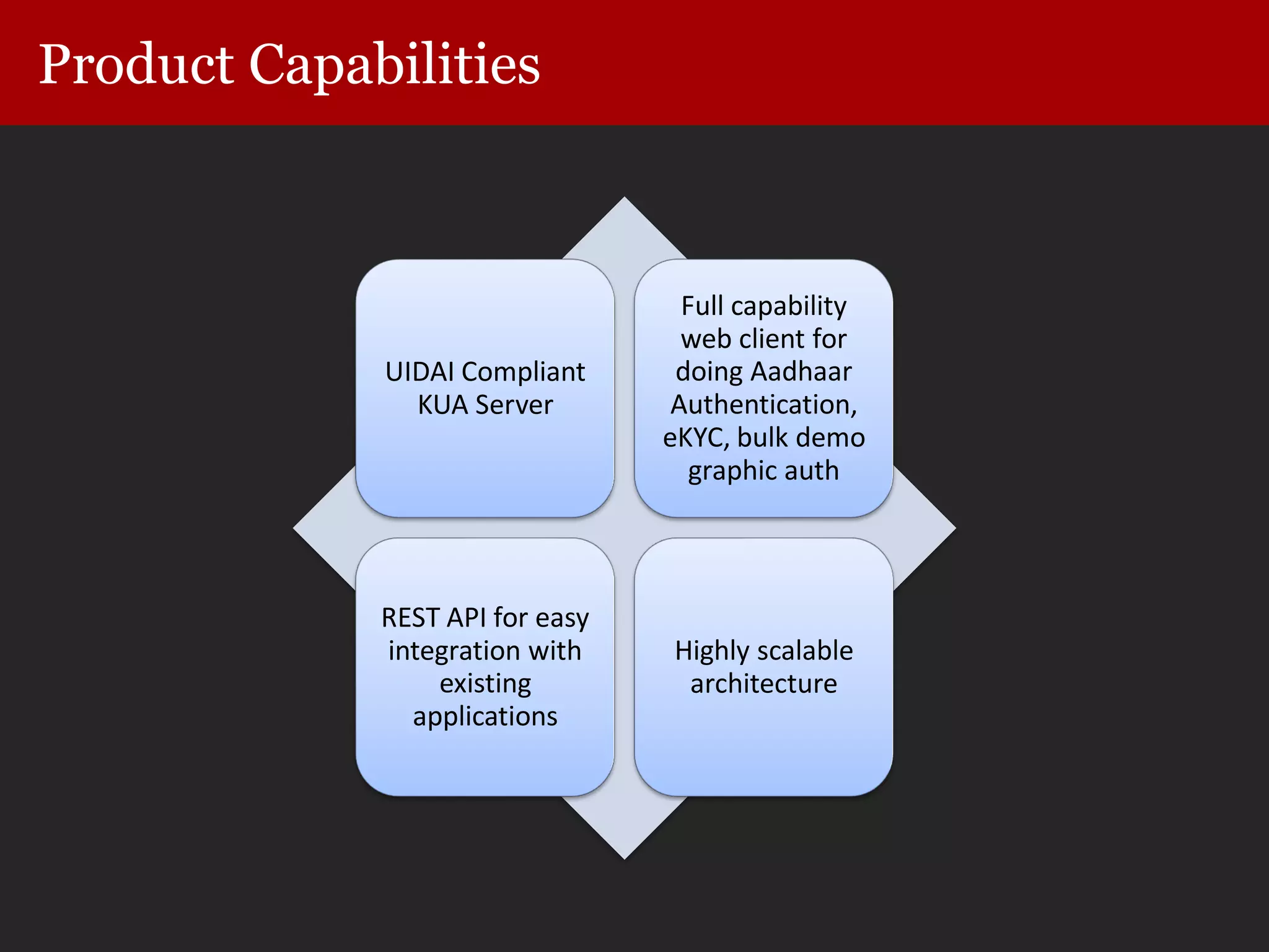 Product Capabilities
UIDAI Compliant
KUA Server
Full capability
web client for
doing Aadhaar
Authentication,
eKYC, bulk demo
graphic auth
REST API for easy
integration with
existing
applications
Highly scalable
architecture
 