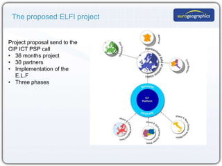 The proposed ELFI project


Project proposal send to the
CIP ICT PSP call
• 36 months project
• 30 partners
• Implementati...