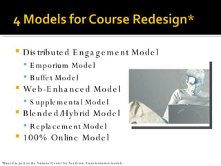 Distributed Engagement Model  Emporium Model  Buffet Model  Web-Enhanced Model Supplemental Model  Blended/Hybrid Model  Replacement Model  100% Online Model *Based in part on the National Center for Academic Transformation models.  