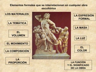 Elementos formales que se interrelacionan en cualquier obra escultórica LOS MATERIALES EL VOLUMEN EL MOVIMIENTO LA COMPOSICIÓN LA PROPORCIÓN LA MASA LA LUZ EL COLOR LA EXPRESIÓN  FORMAL LA TEMÁTICA LA FUNCIÓN Y EL SIGNIFICADO DE LA OBRA 