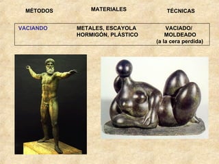 VACIANDO   METALES, ESCAYOLA  VACIADO/ HORMIGÓN, PLÁSTICO  MOLDEADO (a la cera perdida) MÉTODOS TÉCNICAS MATERIALES 