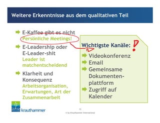 © by Krauthammer International
12
E-Kaffee gibt es nicht
Persönliche Meetings!
E-Leadership oder
E-Leader-shit
Leader ist
matchentscheidend
Klarheit und
Konsequenz
Arbeitsorganisation,
Erwartungen, Art der
Zusammenarbeit
Wichtigste Kanäle:
Videokonferenz
Email
Gemeinsame
Dokumenten-
plattform
Zugriff auf
Kalender
Weitere Erkenntnisse aus dem qualitativen Teil
 