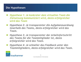 © by Krauthammer International
16
Hypothese 1: Je konkreter dem virtuellen Team die
Zielsetzung kommuniziert wird, desto erfolgreicher
wird das Team
Hypothese 2: Je transparenter die Aufgabenzuordnung
innerhalb des Teams, desto erfolgreicher wird das
Team.
Hypothese 3: Je transparenter der Arbeitsfortschritt
des Teams für die Teammitglieder ist, desto
erfolgreicher wird das Team.
Hypothese 4: Je schneller das Feedback unter den
Teammitgliedern, desto erfolgreicher wird das Team.
Die Hypothesen
Hypothese 1: Je konkreter dem virtuellen Team die
Zielsetzung kommuniziert wird, desto erfolgreicher
wird das Team
Hypothese 2: Je transparenter die Aufgabenzuordnung
innerhalb des Teams, desto erfolgreicher wird das
Team.
Hypothese 3: Je transparenter der Arbeitsfortschritt
des Teams für die Teammitglieder ist, desto
erfolgreicher wird das Team.
Hypothese 4: Je schneller das Feedback unter den
Teammitgliedern, desto erfolgreicher wird das Team.
 