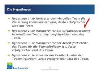 © by Krauthammer International
19
Hypothese 1: Je konkreter dem virtuellen Team die
Zielsetzung kommuniziert wird, desto erfolgreicher
wird das Team
Hypothese 2: Je transparenter die Aufgabenzuordnung
innerhalb des Teams, desto erfolgreicher wird das
Team.
Hypothese 3: Je transparenter der Arbeitsfortschritt
des Teams für die Teammitglieder ist, desto
erfolgreicher wird das Team.
Hypothese 4: Je schneller das Feedback unter den
Teammitgliedern, desto erfolgreicher wird das Team.
Die Hypothesen
 