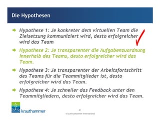 © by Krauthammer International
21
Hypothese 1: Je konkreter dem virtuellen Team die
Zielsetzung kommuniziert wird, desto erfolgreicher
wird das Team
Hypothese 2: Je transparenter die Aufgabenzuordnung
innerhalb des Teams, desto erfolgreicher wird das
Team.
Hypothese 3: Je transparenter der Arbeitsfortschritt
des Teams für die Teammitglieder ist, desto
erfolgreicher wird das Team.
Hypothese 4: Je schneller das Feedback unter den
Teammitgliedern, desto erfolgreicher wird das Team.
Die Hypothesen
Hypothese 1: Je konkreter dem virtuellen Team die
Zielsetzung kommuniziert wird, desto erfolgreicher
wird das Team
Hypothese 2: Je transparenter die Aufgabenzuordnung
innerhalb des Teams, desto erfolgreicher wird das
Team.
Hypothese 3: Je transparenter der Arbeitsfortschritt
des Teams für die Teammitglieder ist, desto
erfolgreicher wird das Team.
Hypothese 4: Je schneller das Feedback unter den
Teammitgliedern, desto erfolgreicher wird das Team.
 