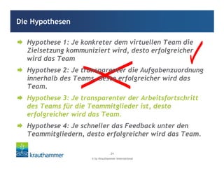 © by Krauthammer International
24
Hypothese 1: Je konkreter dem virtuellen Team die
Zielsetzung kommuniziert wird, desto erfolgreicher
wird das Team
Hypothese 2: Je transparenter die Aufgabenzuordnung
innerhalb des Teams, desto erfolgreicher wird das
Team.
Hypothese 3: Je transparenter der Arbeitsfortschritt
des Teams für die Teammitglieder ist, desto
erfolgreicher wird das Team.
Hypothese 4: Je schneller das Feedback unter den
Teammitgliedern, desto erfolgreicher wird das Team.
Die Hypothesen
Hypothese 1: Je konkreter dem virtuellen Team die
Zielsetzung kommuniziert wird, desto erfolgreicher
wird das Team
Hypothese 2: Je transparenter die Aufgabenzuordnung
innerhalb des Teams, desto erfolgreicher wird das
Team.
Hypothese 3: Je transparenter der Arbeitsfortschritt
des Teams für die Teammitglieder ist, desto
erfolgreicher wird das Team.
Hypothese 4: Je schneller das Feedback unter den
Teammitgliedern, desto erfolgreicher wird das Team.
 