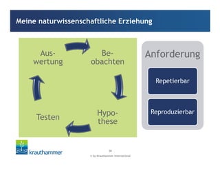 © by Krauthammer International
38
Meine naturwissenschaftliche Erziehung
Be-
obachten
Hypo-
these
Testen
Aus-
wertung
Anforderung
Repetierbar
Reproduzierbar
 