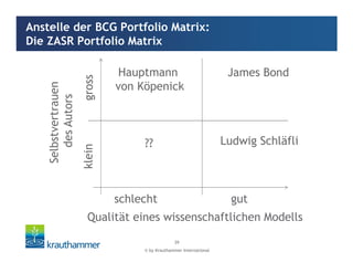 © by Krauthammer International
39
Anstelle der BCG Portfolio Matrix:
Die ZASR Portfolio Matrix
Selbstvertrauen
desAutors
kleingross
Qualität eines wissenschaftlichen Modells
schlecht gut
??
Hauptmann
von Köpenick
James Bond
Ludwig Schläfli
 