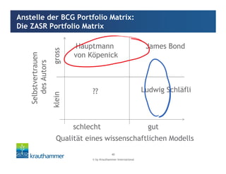 © by Krauthammer International
40
Anstelle der BCG Portfolio Matrix:
Die ZASR Portfolio Matrix
Selbstvertrauen
desAutors
kleingross
Qualität eines wissenschaftlichen Modells
schlecht gut
??
Hauptmann
von Köpenick
James Bond
Ludwig Schläfli
 
