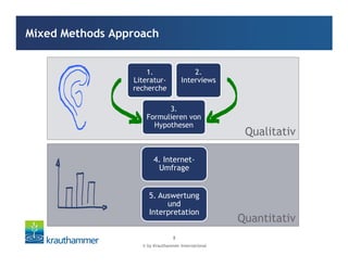 © by Krauthammer International
8
Mixed Methods Approach
Qualitativ
Quantitativ
3.
Formulieren von
Hypothesen
1.
Literatur-
recherche
2.
Interviews
4. Internet-
Umfrage
5. Auswertung
und
Interpretation
 