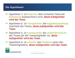 © by Krauthammer International
9
Hypothese 1: Je konkreter dem virtuellen Team die
Zielsetzung kommuniziert wird, desto erfolgreicher
wird das Team
Hypothese 2: Je transparenter die Aufgabenzuordnung
innerhalb des Teams, desto erfolgreicher wird das
Team.
Hypothese 3: Je transparenter der Arbeitsfortschritt
des Teams für die Teammitglieder ist, desto
erfolgreicher wird das Team.
Hypothese 4: Je schneller das Feedback unter den
Teammitgliedern, desto erfolgreicher wird das Team.
Die Hypothesen
Hypothese 1: Je konkreter dem virtuellen Team die
Zielsetzung kommuniziert wird, desto erfolgreicher
wird das Team.
Hypothese 2: Je transparenter die Aufgabenzuordnung
innerhalb des Teams, desto erfolgreicher wird das
Team.
Hypothese 3: Je transparenter der Arbeitsfortschritt
des Teams für die Teammitglieder ist, desto
erfolgreicher wird das Team.
Hypothese 4: Je schneller das Feedback unter den
Teammitgliedern, desto erfolgreicher wird das Team.
Hypothese 1: Je konkreter dem virtuellen Team die
Zielsetzung kommuniziert wird, desto erfolgreicher
wird das Team.
Hypothese 2: Je transparenter die Aufgabenzuordnung
innerhalb des Teams, desto erfolgreicher wird das
Team.
Hypothese 3: Je transparenter der Arbeitsfortschritt
des Teams für die Teammitglieder ist, desto
erfolgreicher wird das Team.
Hypothese 4: Je schneller das Feedback unter den
Teammitgliedern, desto erfolgreicher wird das Team.
 