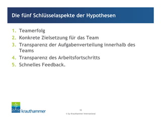 © by Krauthammer International
10
1. Teamerfolg
2. Konkrete Zielsetzung für das Team
3. Transparenz der Aufgabenverteilung innerhalb des
Teams
4. Transparenz des Arbeitsfortschritts
5. Schnelles Feedback.
Die fünf Schlüsselaspekte der Hypothesen
 