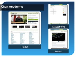 Khan Academy:
http://www.khanacademy.org
http://www.khanacademy.org




                                    Assessment




                             Home
                                      Lessons
                                      Lessons
 