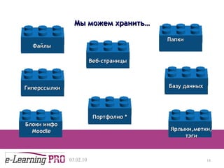 Мы можем хранить … 13.12.09 Файлы  Веб-страницы Папки  Блоки инфо М oodle Портфолио  * Гиперссылки  Базу данных Ярлыки,метки, тэги 