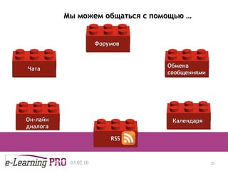 13.12.09 Представим, что мы можем выполнять  четыре  базовые  функции  с помощью четырёх разноцветных кирпичиковпредставим Мы можем общаться с помощью  … Форумов  Обмена сообщениями Чата Он-лайн диалога Календаря  RSS 