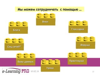 13.12.09 Мы можем сотрудничать  с помощью  … Блога  Вики  Глоссария  Соц.сетей * Базы данных Форума  Практикума  Урока  