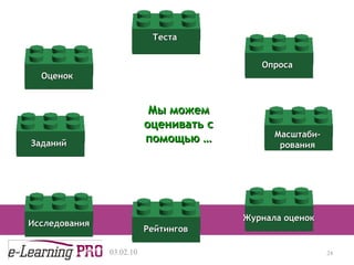 13.12.09 Представим, что мы можем выполнять  четыре  базовые  функции  с помощью четырёх разноцветных кирпичиковпредставим Мы можем оценивать с помощью  … Теста Оценок  Опроса  Заданий  Масштаби-рования Исследования  Рейтингов Журнала оценок 