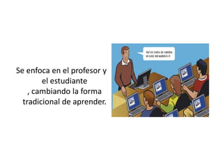  Se enfoca en el profesor y el estudiante , cambiando la forma tradicional de aprender.