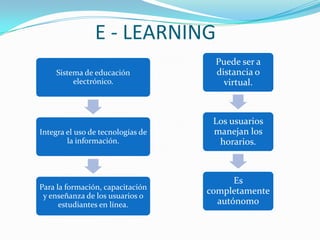 E - LEARNING 