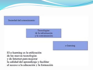 E learning - La educacion del futuro