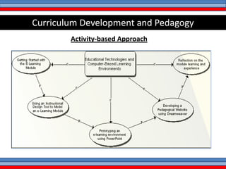 E learning at the University of Mauritius - Case of the VCILT | PPTX