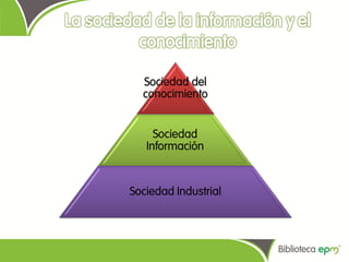 Sociedad del
  conocimiento


     Sociedad
   Información


Sociedad Industrial
 