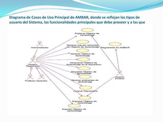 Diagrama de Casos de Uso Principal de AMBAR, donde se reflejan los tipos de
usuario del Sistema, las funcionalidades principales que debe proveer y a las que
tiene acceso cada tipo de usuario.
 