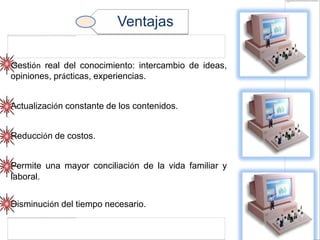 Ventajas

Gestión real del conocimiento: intercambio de ideas,
opiniones, prácticas, experiencias.


Actualización constante de los contenidos.


Reducción de costos.


Permite una mayor conciliación de la vida familiar y
laboral.


Disminución del tiempo necesario.
 