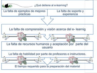 ¿Qué detiene al e-learning?

La falta de ejemplos de mejores          La falta de soporte y
            prácticas                         experiencia




    La falta de comprensión y visión acerca del e- learnig



  La falta de recursos humanos y aceptación por parte del
                          usuario

   La falta de habilidad por parte de profesores e instructores.



        El tiempo requerido para la preparación del material
 