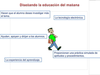 Hacen que el alumno desee investigar más
el tema.
                                           La tecnología electrónica.




Ayuden, apoyen y dirijan a los alumnos.




                                           Proporcionan una práctica simulada de
                                           aptitudes y procedimientos.
    La experiencia del aprendizaje.
 