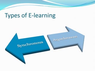 Types of E-learning
 