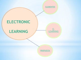 ELEMENTOS
E-
LEARNING
PROPUESTA
ELECTRONIC
LEARNING
 