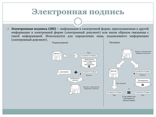 Электронная подпись
 Электронная подпись (ЭП) — информация в электронной форме, присоединенная к другой
информации в электронной форме (электронный документ) или иным образом связанная с
такой информацией. Используется для определения лица, подписавшего информацию
(электронный документ).
 