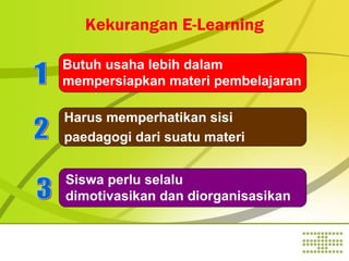 Kekurangan E-Learning
Butuh usaha lebih dalam
mempersiapkan materi pembelajaran
Harus memperhatikan sisi
paedagogi dari suatu materi
Siswa perlu selalu
dimotivasikan dan diorganisasikan

 