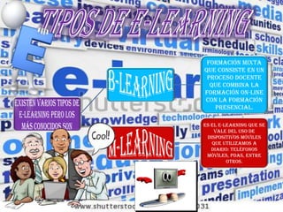 Formación mixta
que consiste en un
proceso docente
que combina la
formación on-line
con la formación
presencial.
Es el e-learning que se
vale del uso de
dispositivos móviles
que utilizamos a
diario: teléfonos
móviles, PDAs, entre
otros.
 