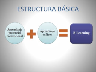 ESTRUCTURA BÁSICA
 