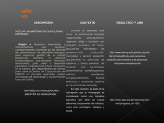 DESCRIPCIÓN CONTEXTO RESULTADO Y LINK 
INTECAP: ADMIMISTRADOR DE PEQUEÑAS 
EMPRESAS. 
Dirigido a Pequeños empresarios o 
administradores que requieren 
complementarse o formarse en las técnicas 
de administración de pequeñas empresas, 
para mejorar la gestión de su unidad 
productiva; asimismo, a personas 
emprendedoras que requieren formación 
relacionada, para crear y desarrollar 
pequeñas unidades productivas interesadas 
en la carrera, con disponibilidad de tiempo 
para: asistir a Centros de Capacitación del 
INTECAP en jornadas especiales, realizar 
actividades de aprendizaje y autoformación 
fuera del Centro. 
Durante el desarrollo este 
curso el participante adquiere 
capacidades para planificar, 
organizar, dirigir y controlar una 
pequeña empresa, así como, 
ejecutar las actividades de 
preproducción, producción, 
mercadeo y servicio posventa, 
que permitan la obtención de 
objetivos y metas previstas, de 
acuerdo con los enfoques 
administrativos contemporáneos 
exitosos, cumpliendo 
con procedimientos, buenas 
prácticas y conductas positivas 
en las actividades laborales. 
http://www.intecap.edu.gt/index.php/ofe 
rta-formativa/83-ctc-carrera-tecnica-corta/ 
353-administrador-a-de-pequenas-empresas- 
semipresencial 
UNIVERSIDAD PANAMERICANA: 
MAESTRÍA EN ANDRAGOGÍA 
En este contexto, se parte de la 
concepción que la Andragogía es 
considerada como una disciplina 
educativa que tiene en cuenta 
diferentes componentes del individuo, 
como ente psicológico, biológico y 
social. 
http://www.ceps.edu.gt/ceps/prog-view-one? 
programa_id=1020 
EJEMP 
LOS 
 