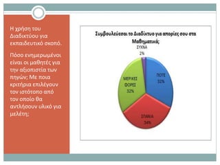 Η χρήση του
Διαδικτύου για
εκπαιδευτικό σκοπό.
Πόσο ενημερωμένοι
είναι οι μαθητές για
την αξιοπιστία των
πηγών; Με ποια
κριτήρια επιλέγουν
τον ιστότοπο από
τον οποίο θα
αντλήσουν υλικό για
μελέτη;
 