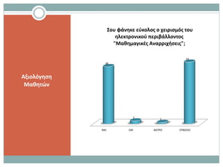Αξιολόγηση
Μαθητών
ΝΑΙ ΟΧΙ ΑΚΥΡΟ ΣΥΝΟΛΟ
38
2 1
41
Σου φάνηκε εύκολος ο χειρισμός του
ηλεκτρονικού περιβάλλοντος
"Μαθημαγικές Αναρριχήσεις";
 