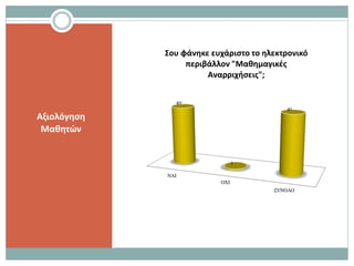 Αξιολόγηση
Μαθητών
ΝΑΙ
ΟΧΙ
ΣΥΝΟΛΟ
40
1
41
Σου φάνηκε ευχάριστο το ηλεκτρονικό
περιβάλλον "Μαθημαγικές
Αναρριχήσεις";
 