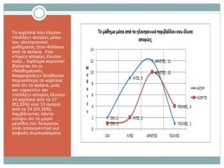 Tα κορίτσια που έλυσαν
«πολλές» απορίες μέσω
του ηλεκτρονικού
μαθήματος ήταν 4πλάσια
από τα αγόρια. Ενώ
«Λίγες» απορίες έλυσαν
πολύ… λιγότερα κορίτσια!
Φαίνεται ότι οι
«Μαθημαγικές
Αναρριχήσεις» βοήθησαν
περισσότερο τα κορίτσια
από ότι τα αγόρια, μιας
και «αρκετές» και
«πολλές» απορίες έλυσαν
14 κορίτσια από τα 17
(82,35%) ενώ 13 αγόρια
από τα 24 (54,16%).
Λαμβάνοντας πάντα
υπόψιν ότι το μικρό
μέγεθος του δείγματος
είναι απαγορευτικό για
ασφαλή συμπεράσματα.
 