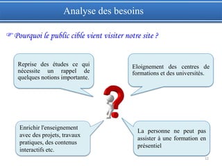 12
Analyse des besoins
Pourquoi le public cible vient visiter notre site ?
Reprise des études ce qui
nécessite un rappel de
quelques notions importante.
Eloignement des centres de
formations et des universités.
Enrichir l'enseignement
avec des projets, travaux
pratiques, des contenus
interactifs etc.
La personne ne peut pas
assister à une formation en
présentiel
 