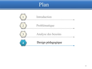 18
Introduction1
Problématique2
Analyse des besoins3
Design pédagogique4
Plan
 