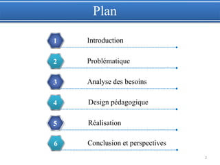 2
Introduction1
Problématique2
Analyse des besoins3
Design pédagogique4
Réalisation5
Conclusion et perspectives6
Plan
 