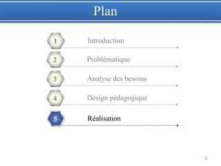 31
Introduction1
Problématique2
Analyse des besoins3
Design pédagogique4
Réalisation5
Plan
 