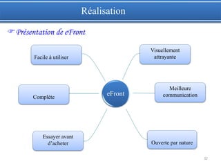 32
Visuellement
attrayante
Meilleure
communicationComplète
Ouverte par nature
Facile à utiliser
eFront
Essayer avant
d’acheter
Réalisation
Présentation de eFront
 